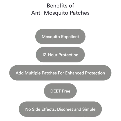 Anti-Mosquito Patches