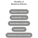 Berberine Patches (Formerly GLP-1)