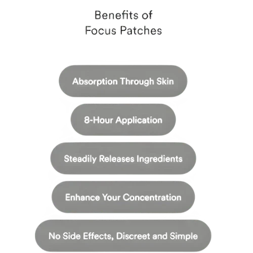 Focus Patches